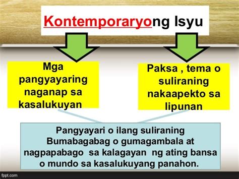 Ipaliwanag ang Konsepto ng Kontemporaryong Isyu.